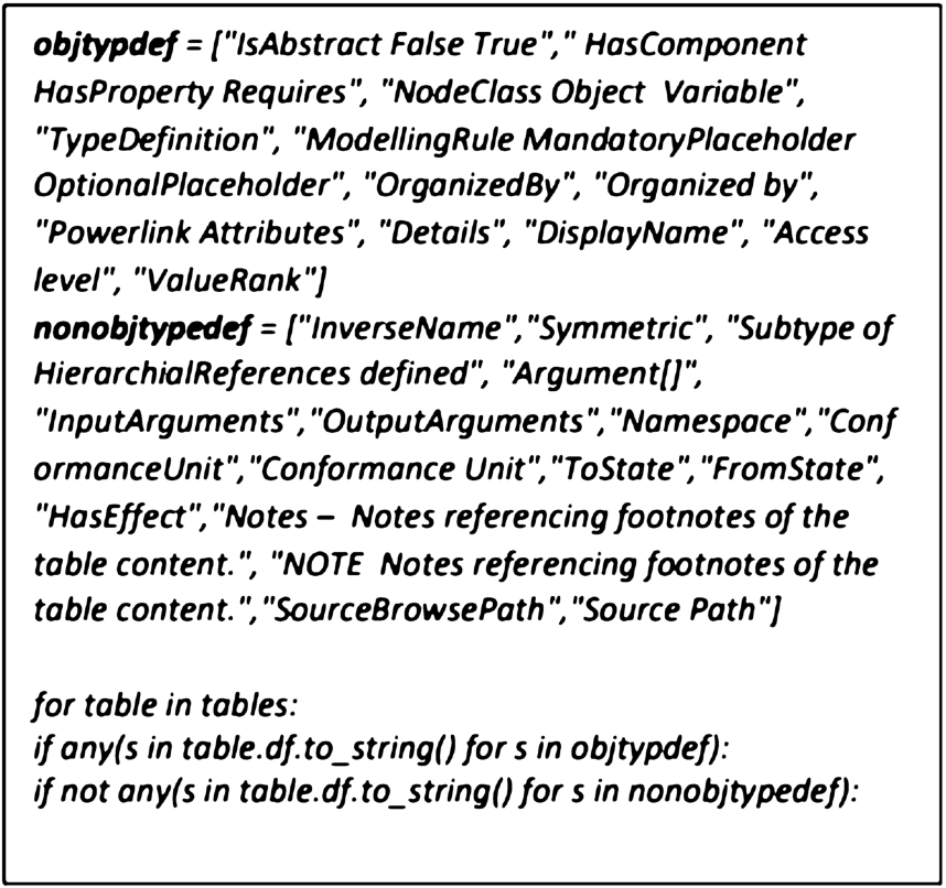 Filtering Object TypeDefinition table types by using lists of indicative/non-indicative strings.