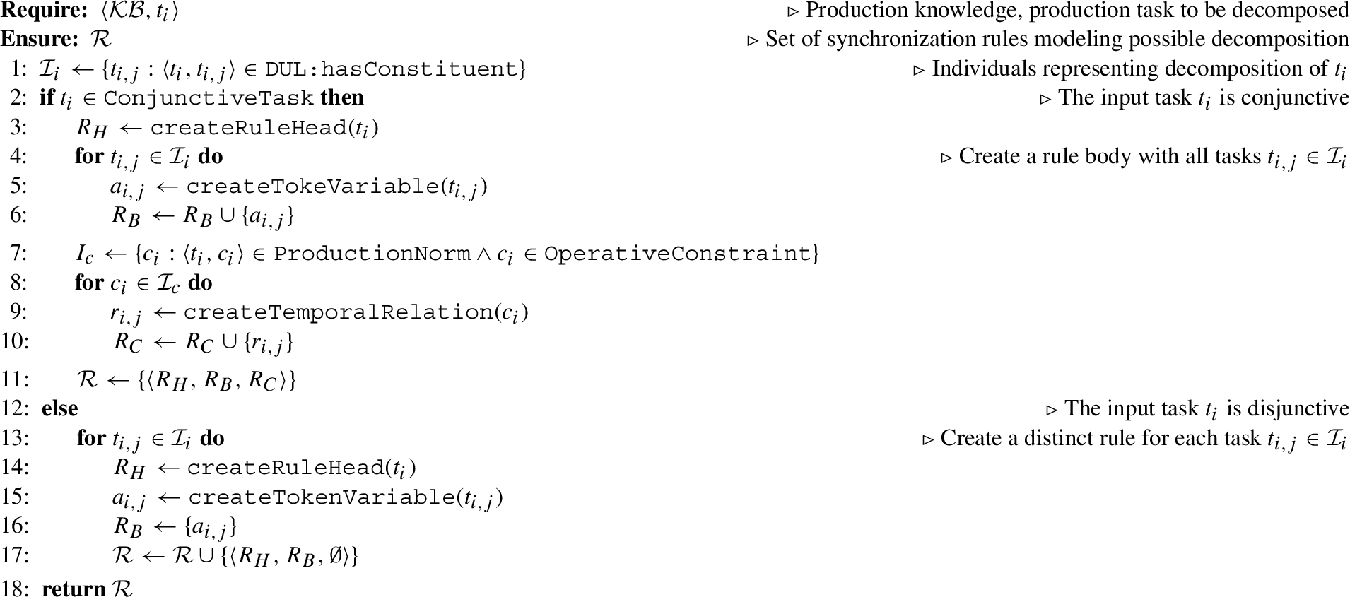 createDecompositionRule: definition of synchronization rules decomposing an input task