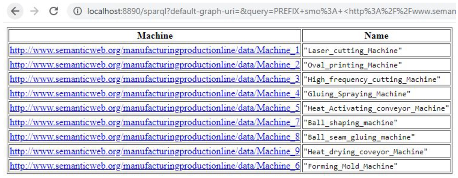 Listing 1 query provides the number of machines involved in the production line with their names.