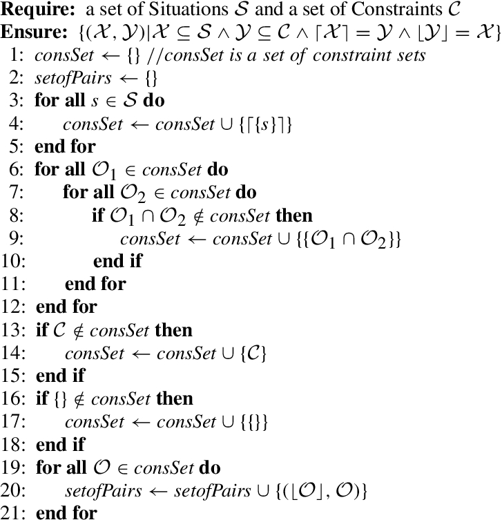 Calculate all the pairs (X,Y) where X⊆S, Y⊆C, ⌈X⌉=Y and ⌊Y⌋=X (setofPairs)