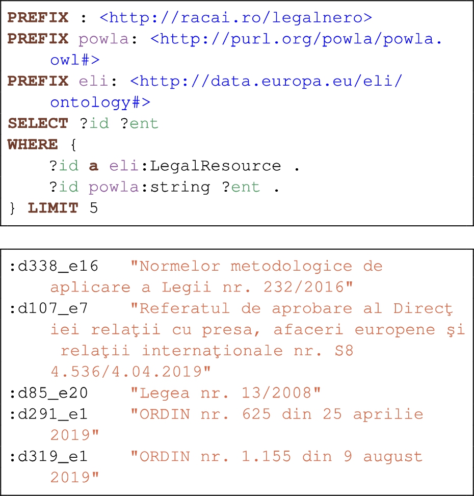SPARQL query to list legal references and result.