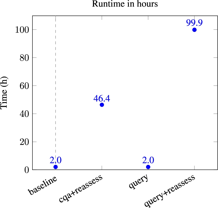 Runtime of the baseline and its variants over the 20 oriented pairs of ontologies.