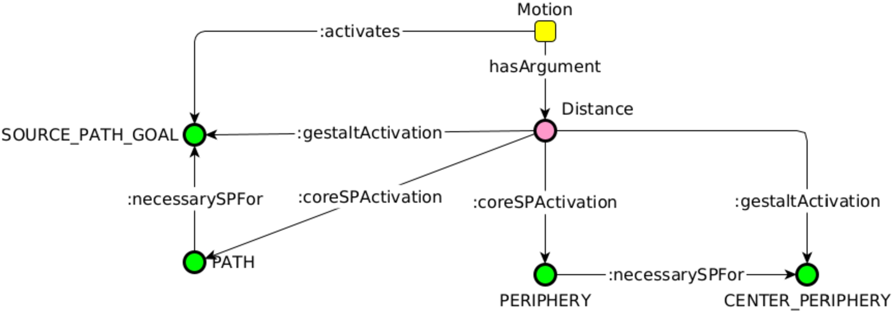 OpenSesame graph with image schemas activation for my symptoms went away.