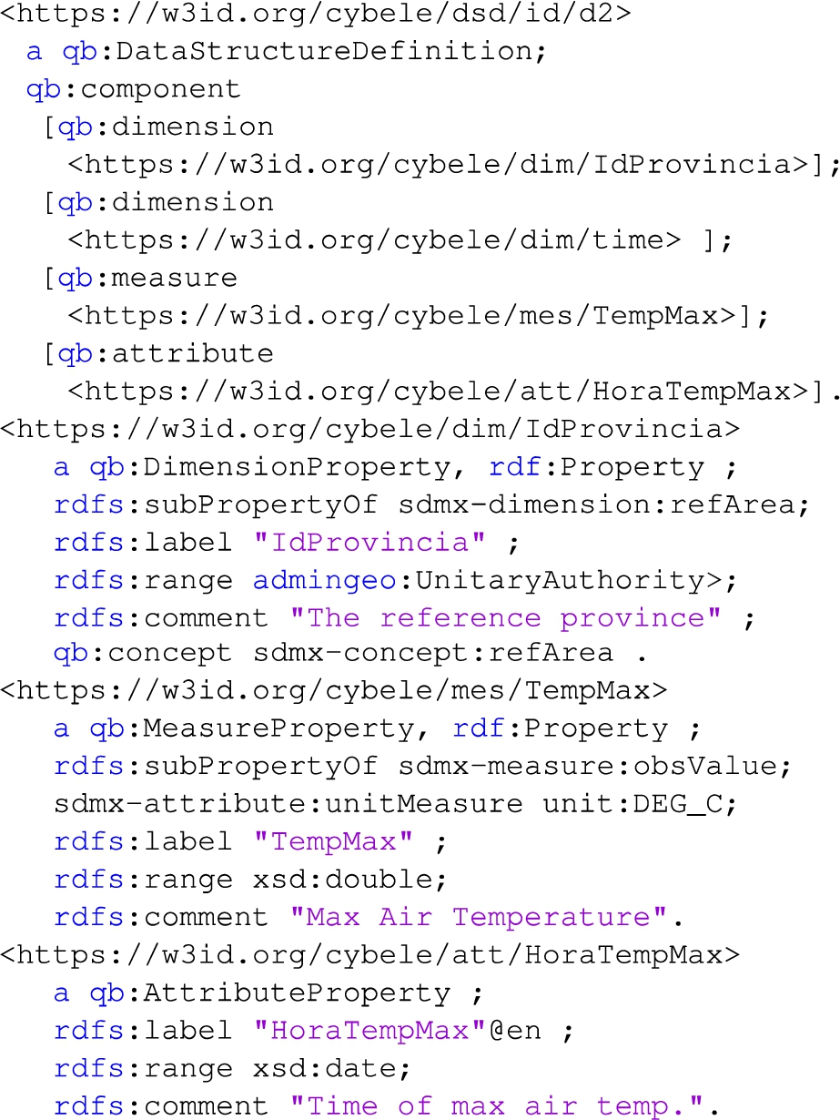 Dataset 2 structure (partial)