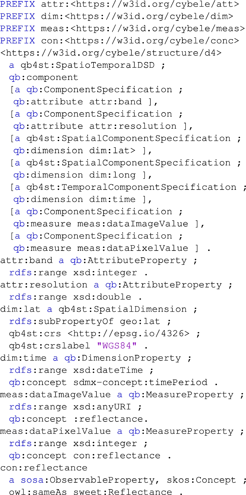 Dataset 4 structure