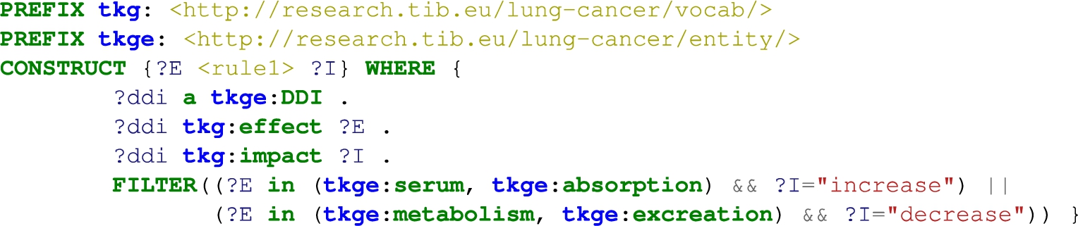 SPARQL query to ground the extensional predicate rule1(E,I)