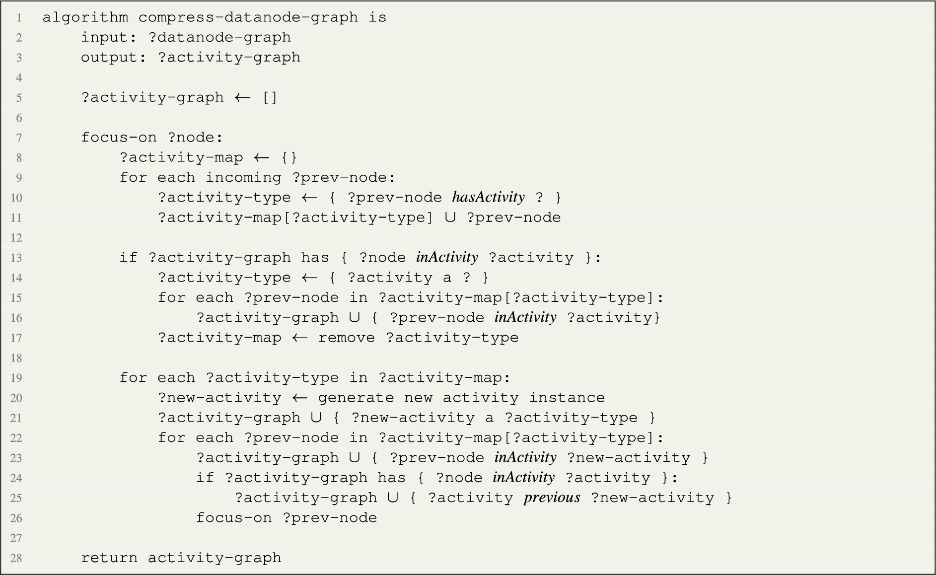 Pseudocode of the algorithm to compress the datanode graph and generate an activity graph.