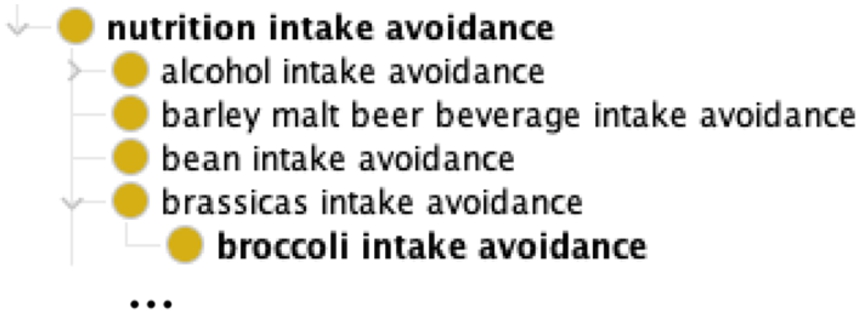 A small portion of the nutrition intervention hierarchy within MAxO.