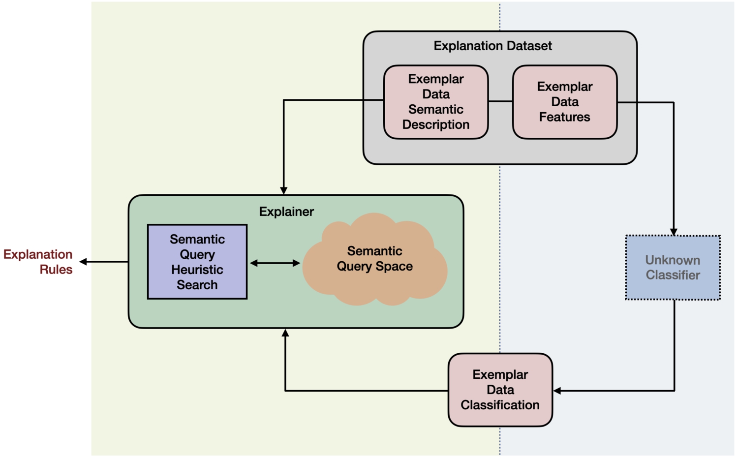 A framework for explaining opaque machine learning classifiers.