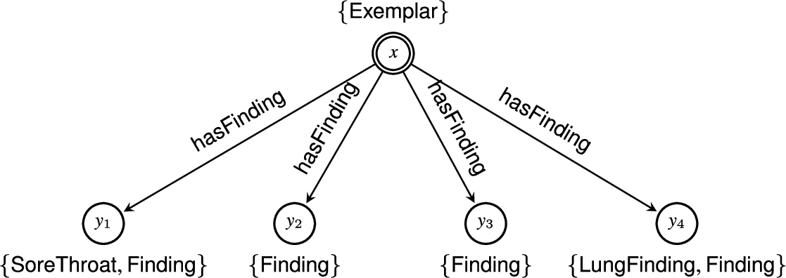 The QLCS of the MSQs of p3 and p4 produced by KRONECKERQLCS represented as a graph.