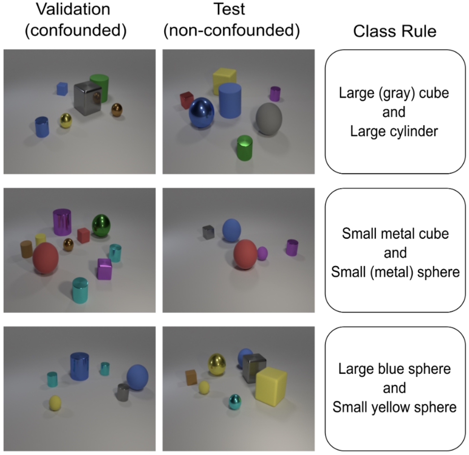 Image samples of the three classes of CLEVR-Hans3 along with the class rules and the confounding factors in parentheses.