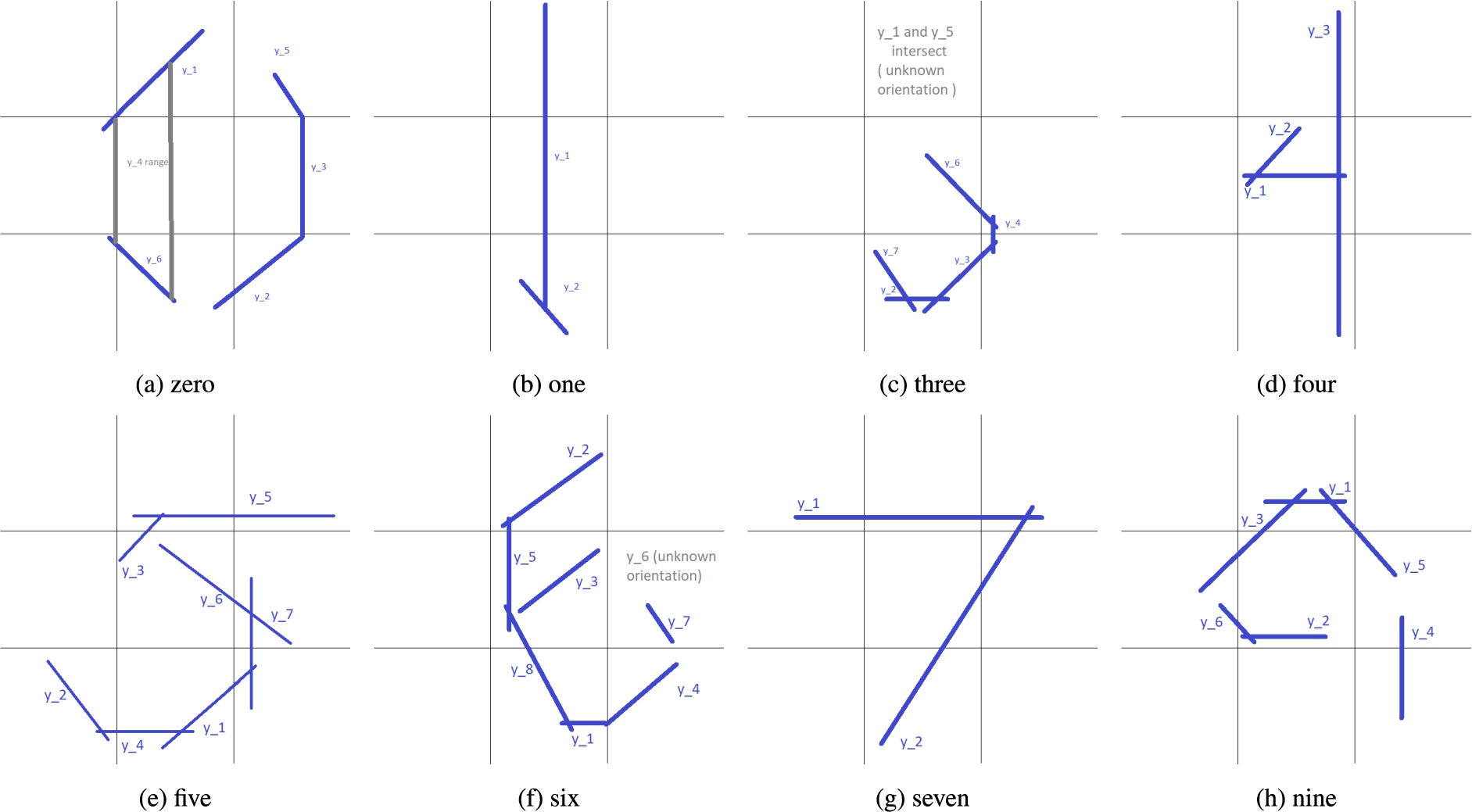 Visualizations of best recall correct rules for digits.