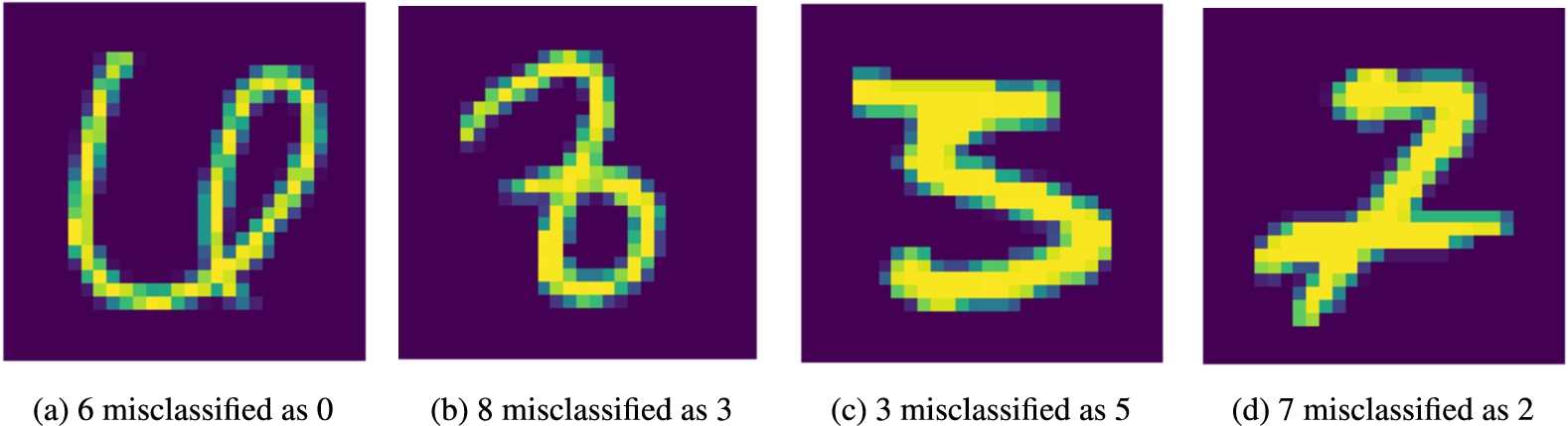 Misclassified digits that follow the best recall correct rules.