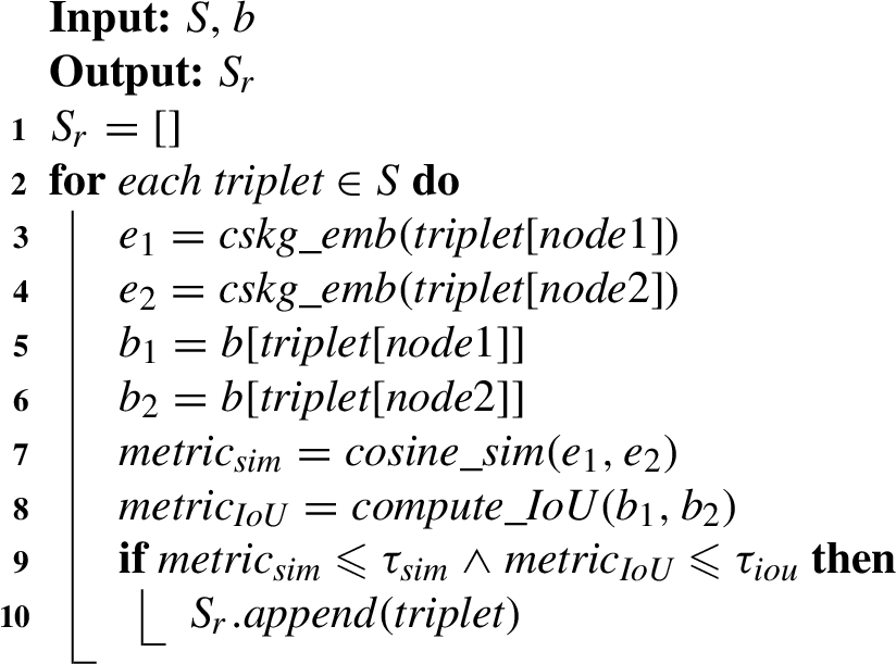 Graph refinement