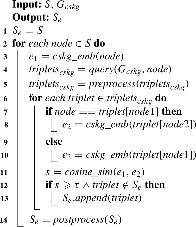 Graph enrichment