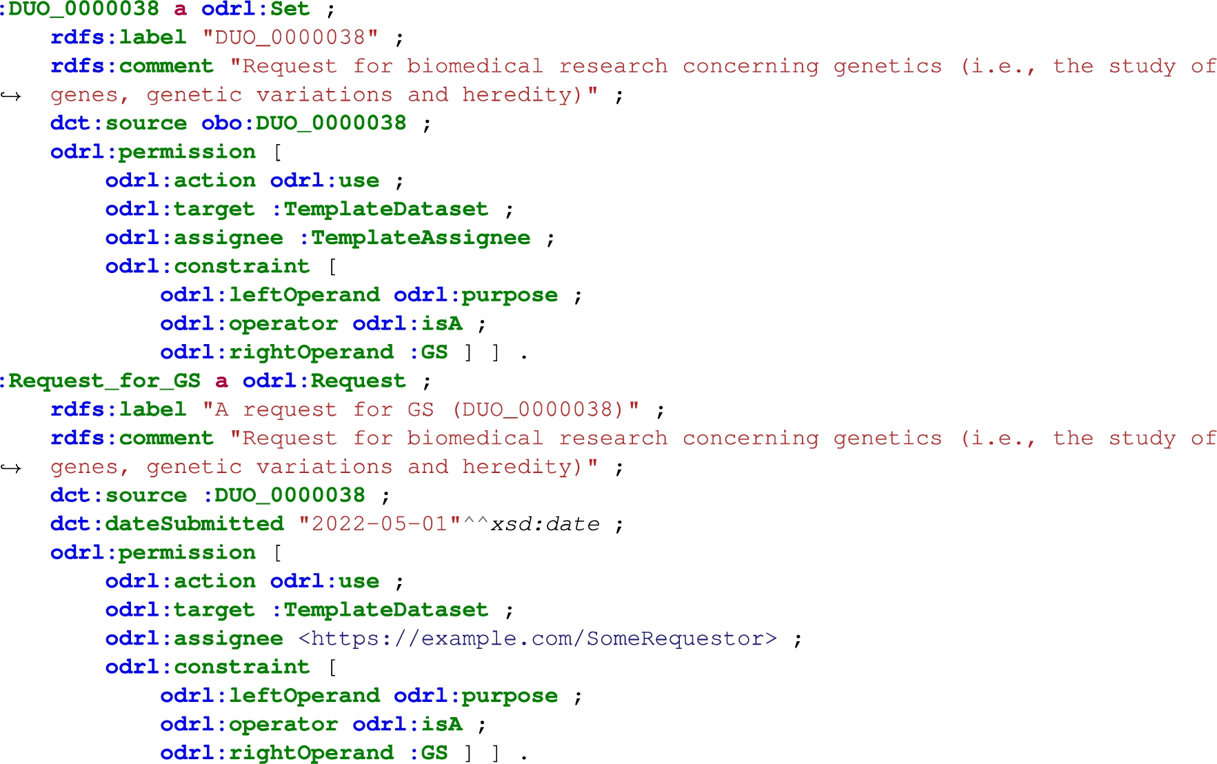 An odrl:Set and odrl:Request containing a request for the purpose of genetic research created from DUO_0000038