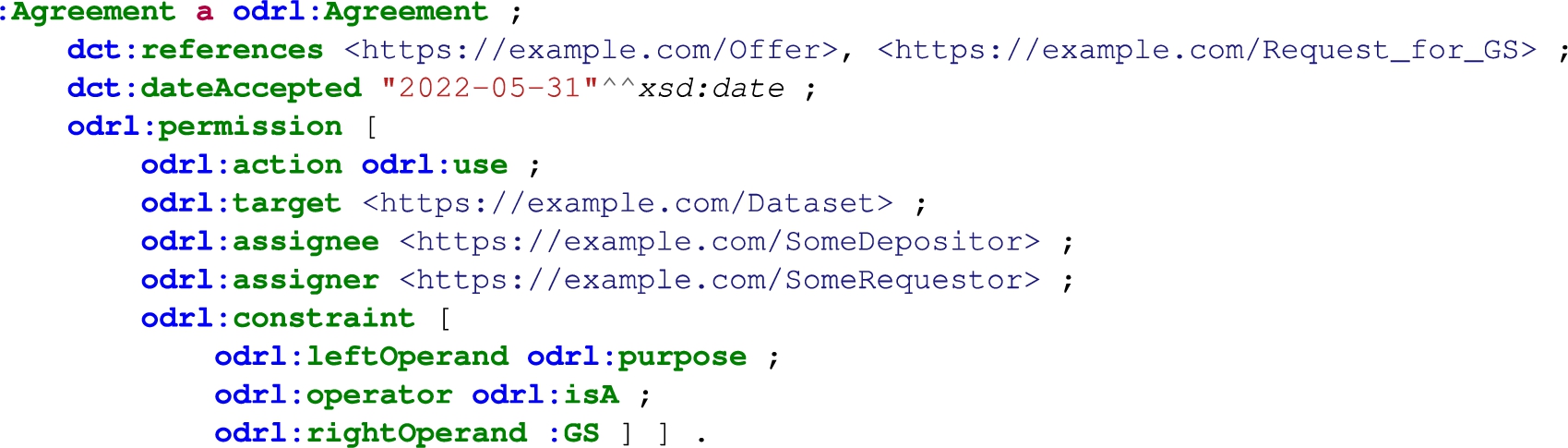 An odrl:Agreement representing a decision for use of a dataset