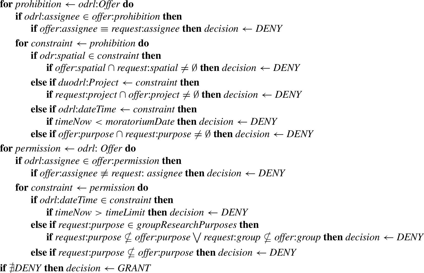 Pseudo-code of the matching algorithm