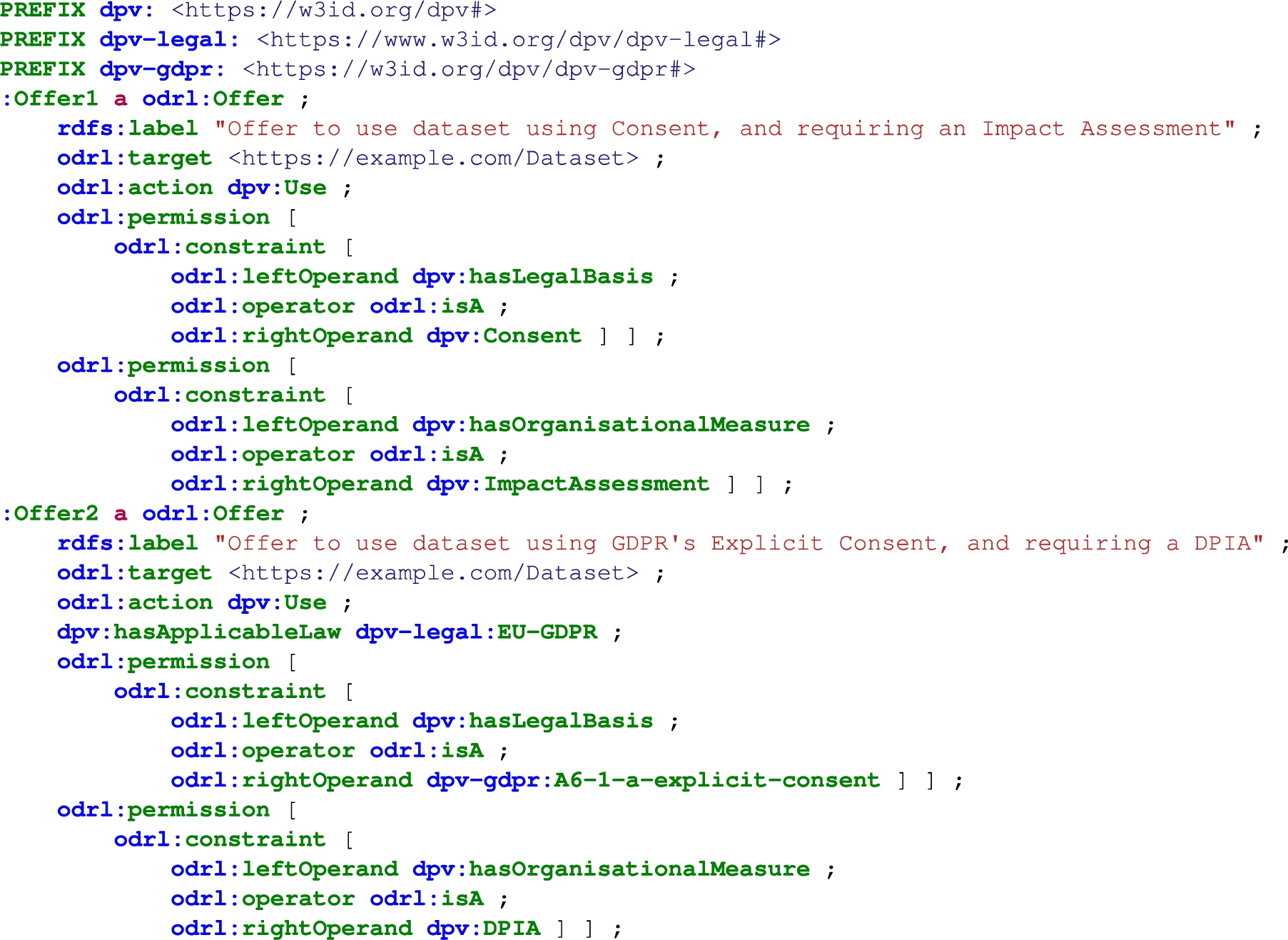 Two odrl:Offer policy instances that use DPV concepts to indicate conditions of use. Offer1 is jurisdiction-agnostic and requires use of consent and an Impact Assessment. Offer2 is GDPR-specific, and requires use of Explicit Consent and DPIA