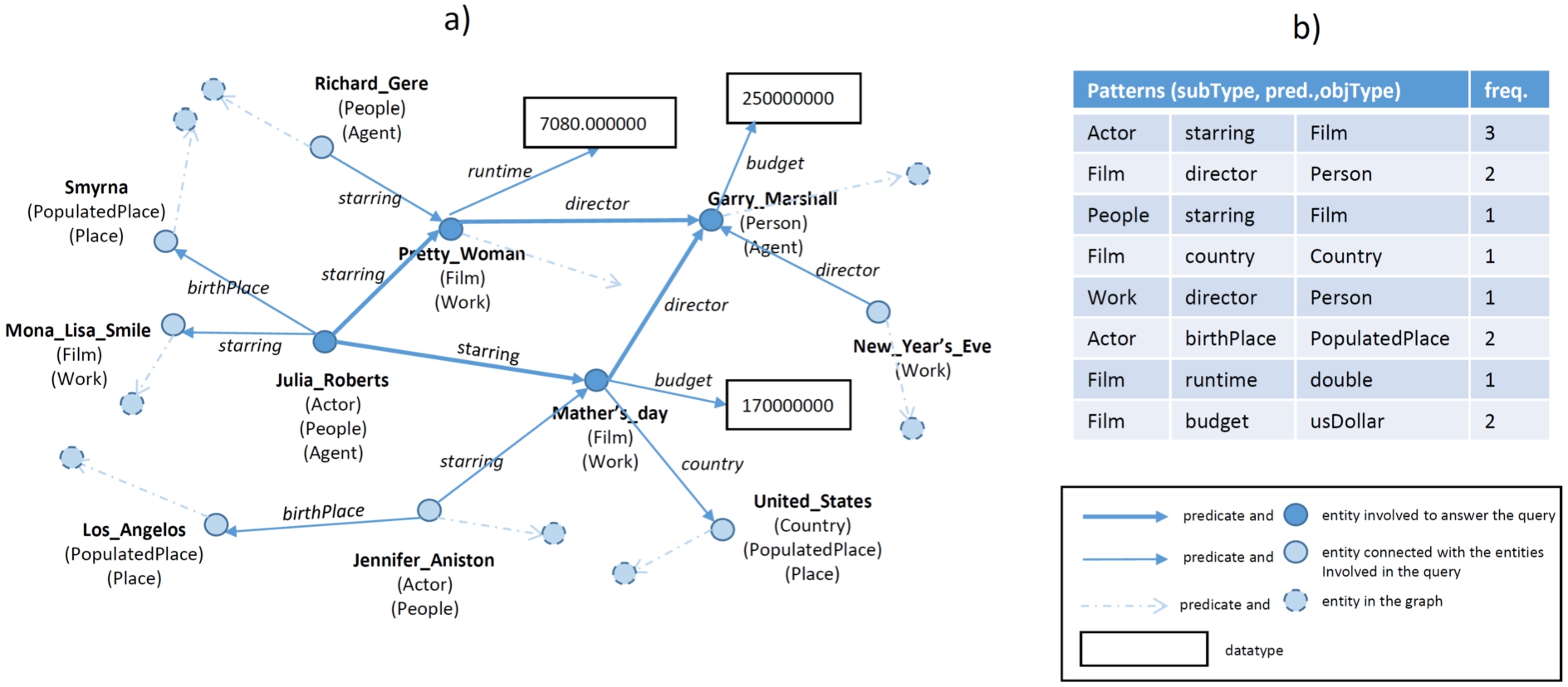 Knowledge graph and extracted patterns.