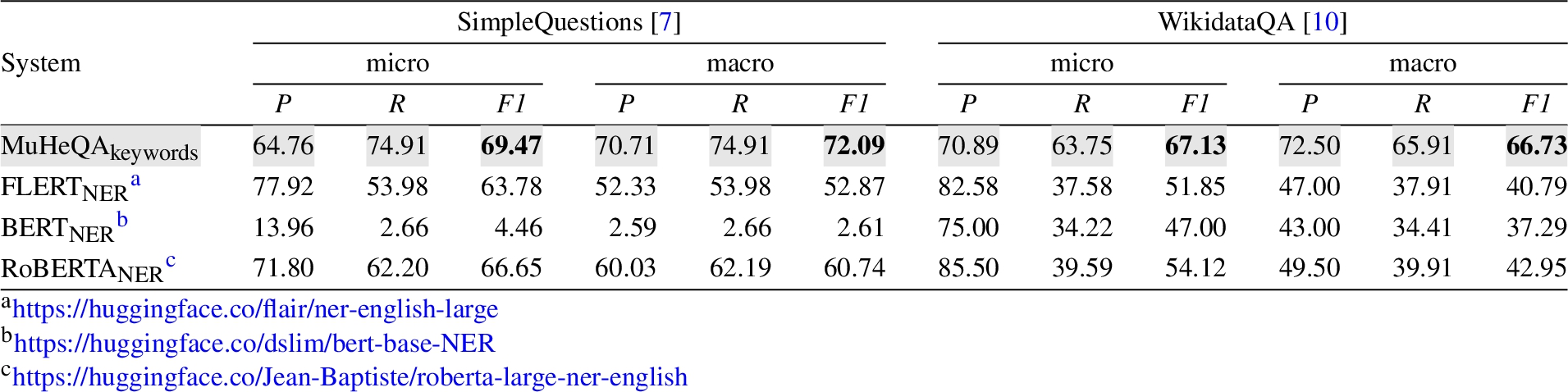 Performance identifying keywords in a question