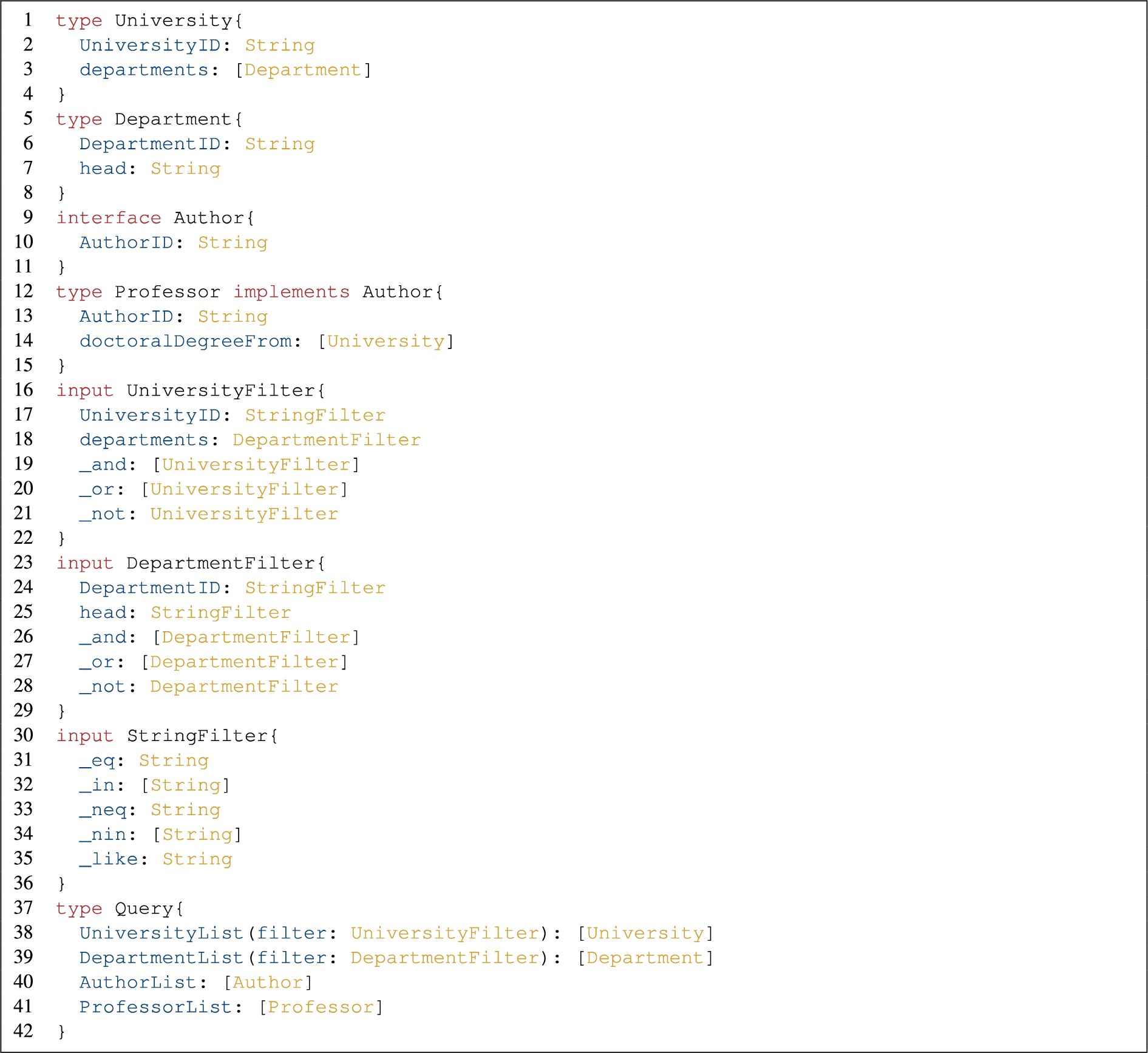 Example of a GraphQL schema of the university domain