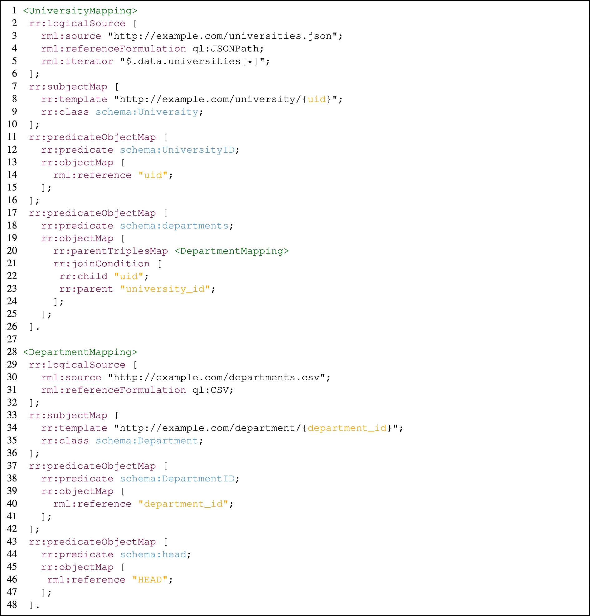Example of RML mappings transforming university domain data, defined based on the example ontology as shown in Fig. 1