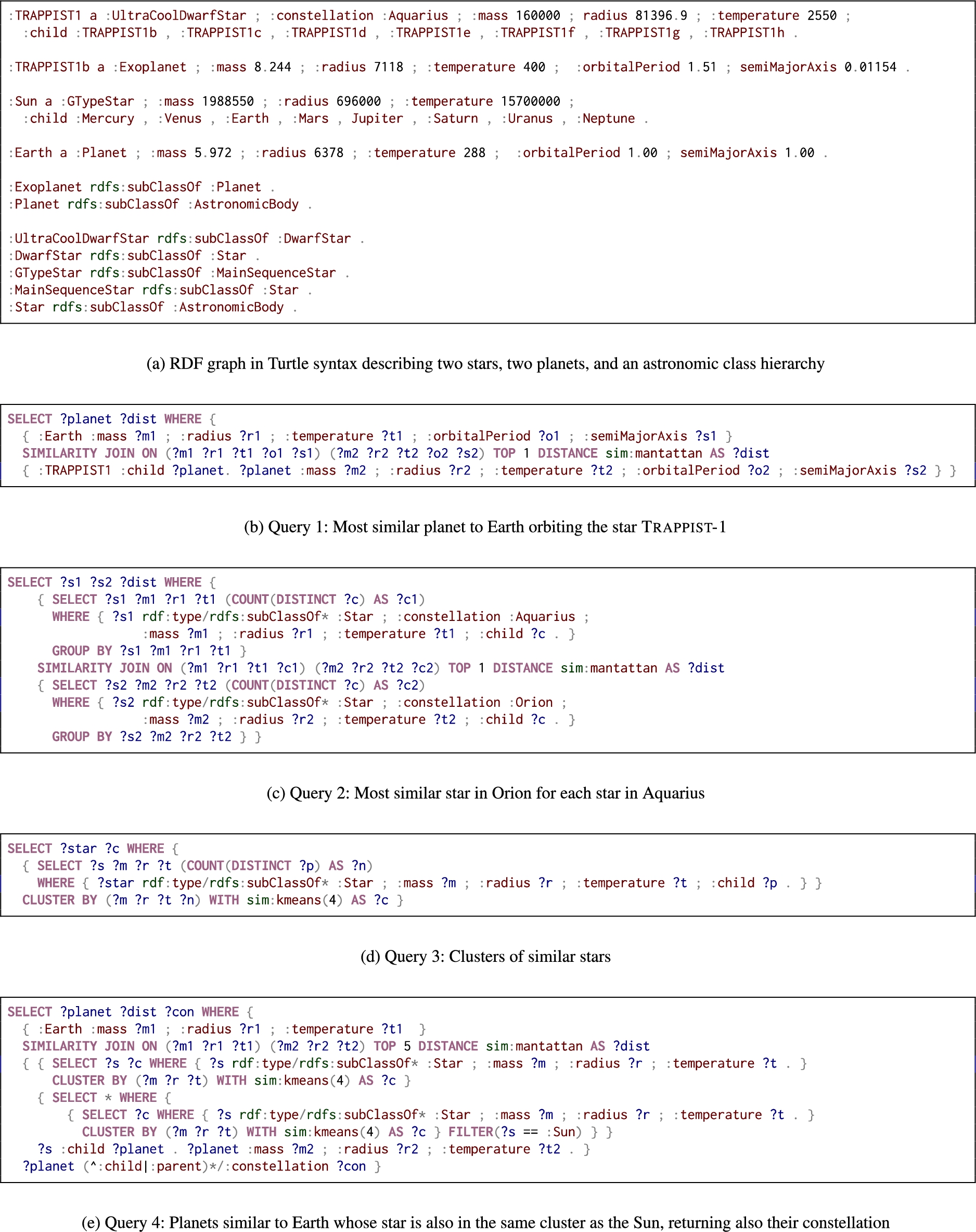 Examples of queries using similarity joins and clustering in the astronomy domain.