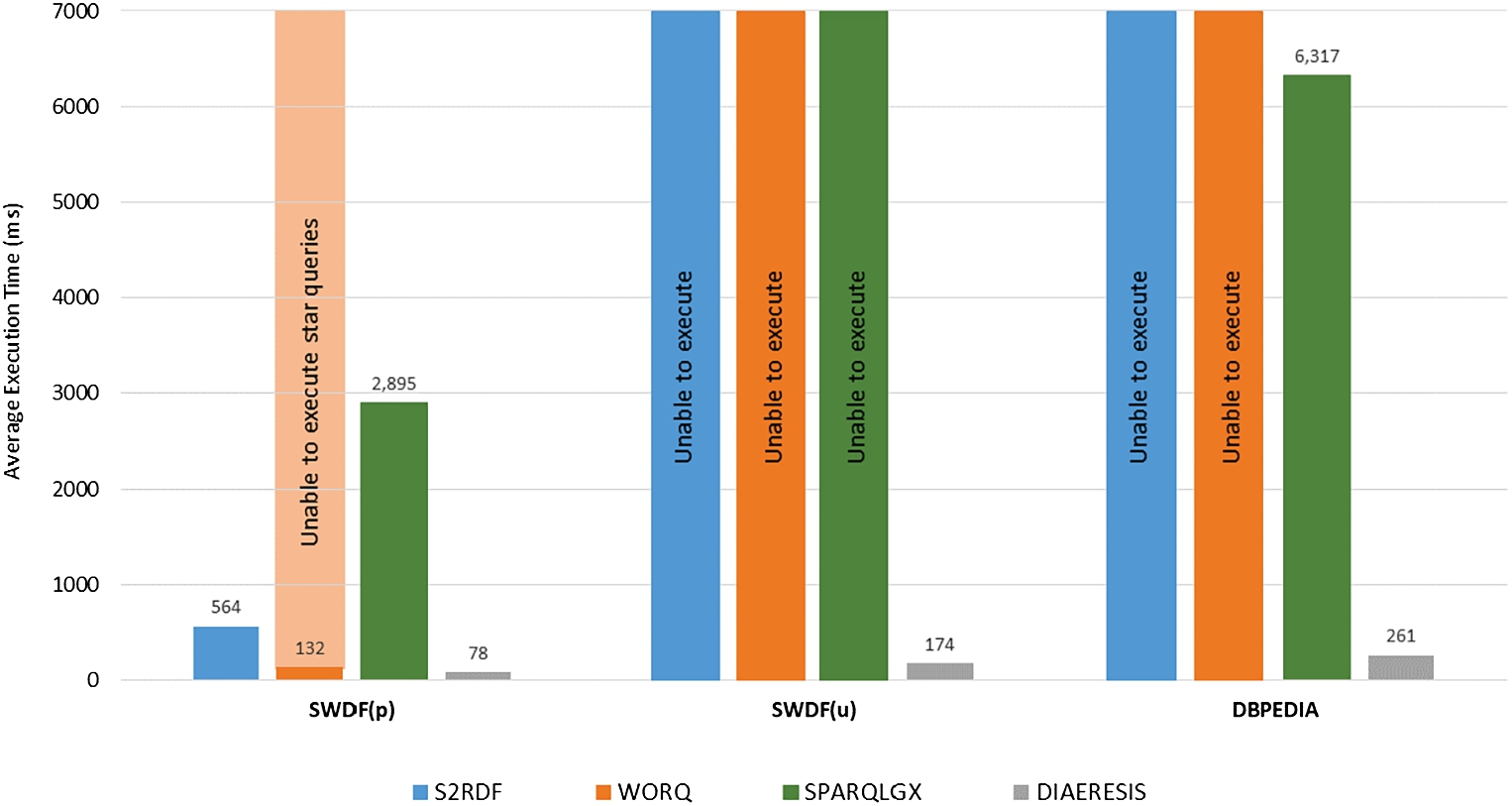 Query execution for real-world datasets and systems.