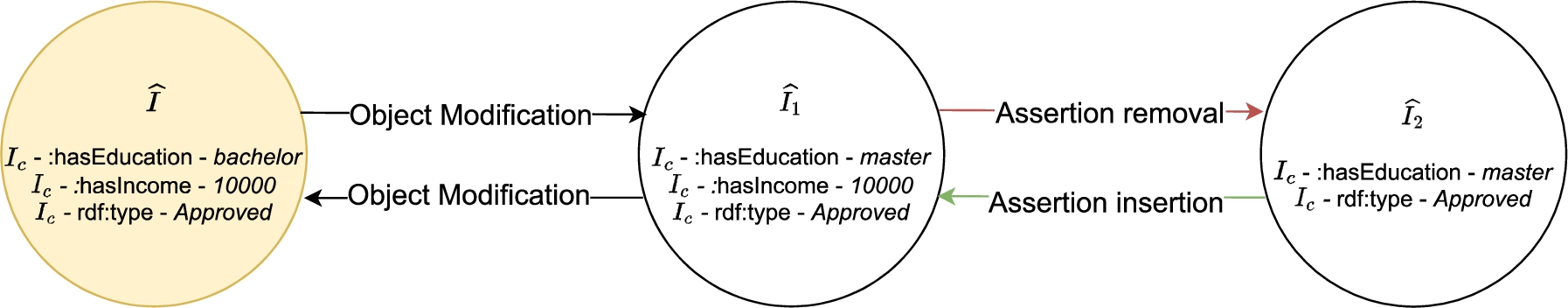 Representation of a subgraph of Ω.