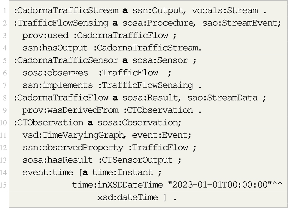 Combination of VoCALS with SAO and SSN ontologies to increase FAIR coverage. Prefixes omitted