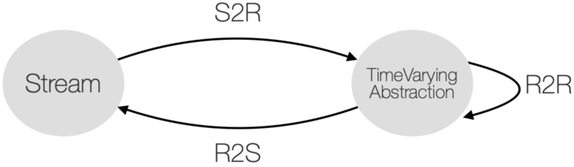 Streaming Linked Data abstractions.