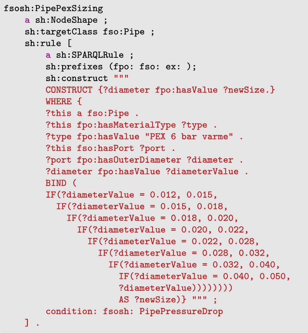 A SHACL shape to increase the size of a fso:Pipe automatically