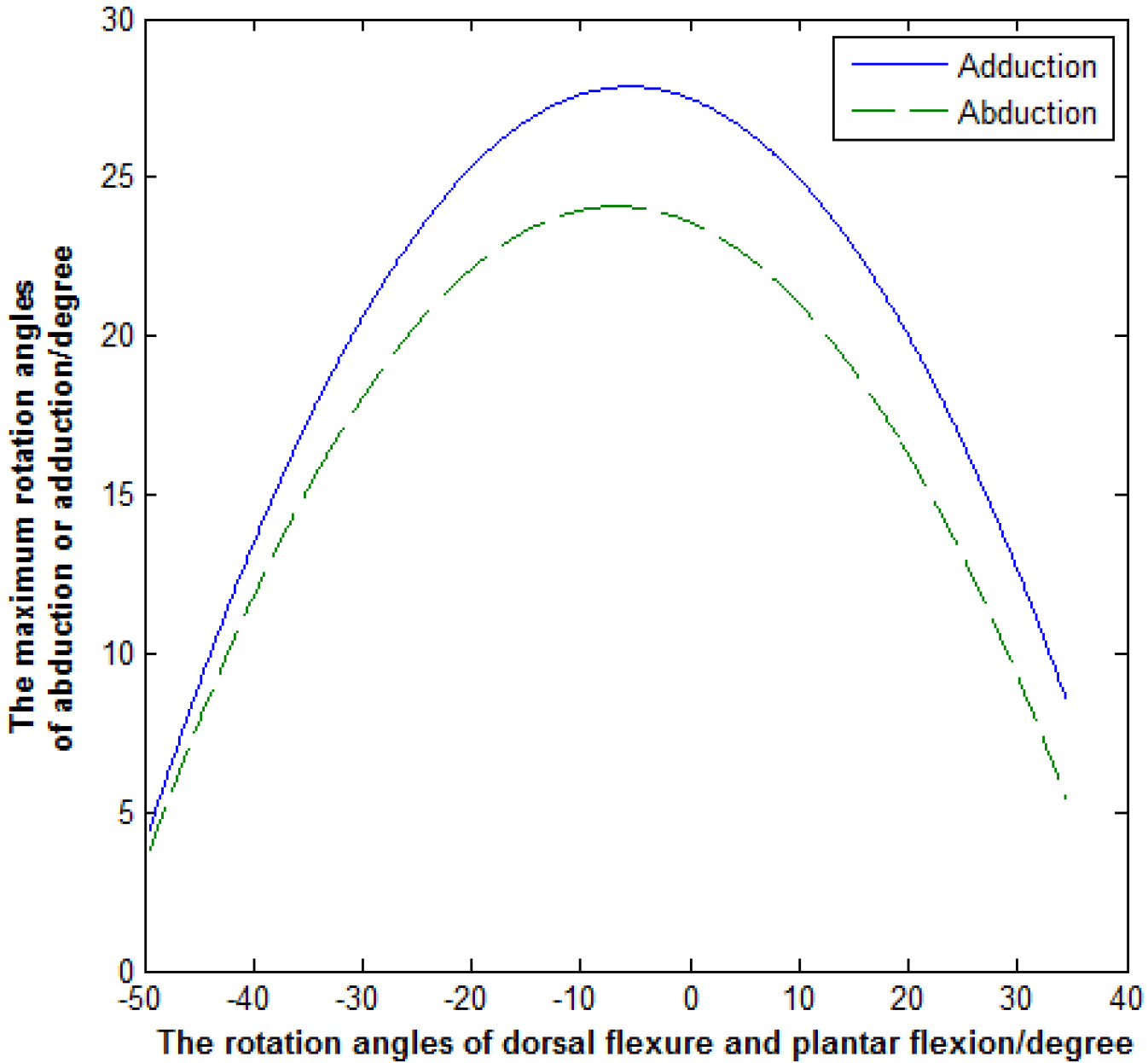 Comparison of adduction and abduction.