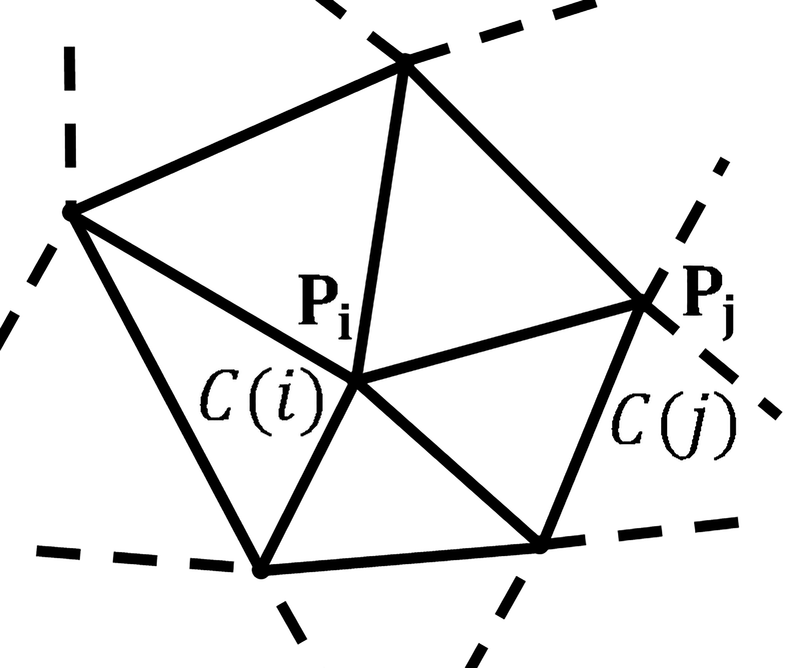 A CNN on an irregular grid: the spatial positions of 𝐏i and 𝐏j are occupied by cells C⁢(i) and C⁢(j).