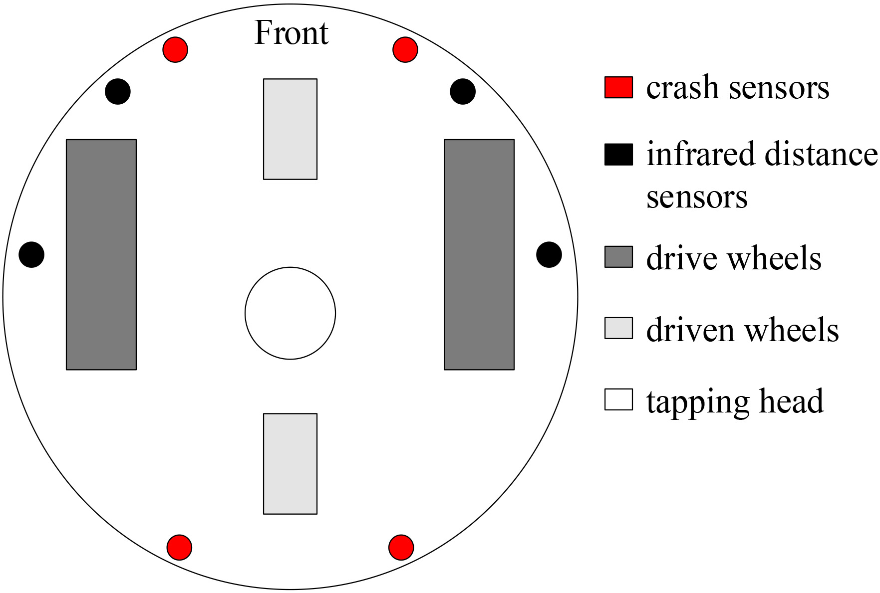 Schematic configuration of massage robot.