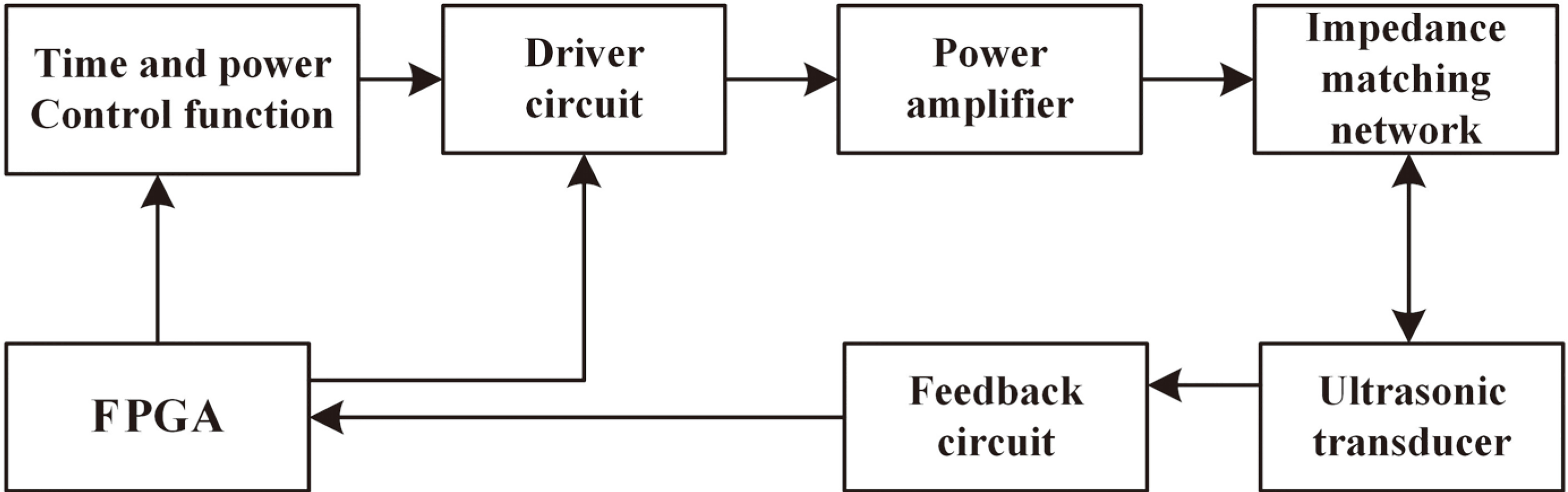 Frequency feedback control block diagram.