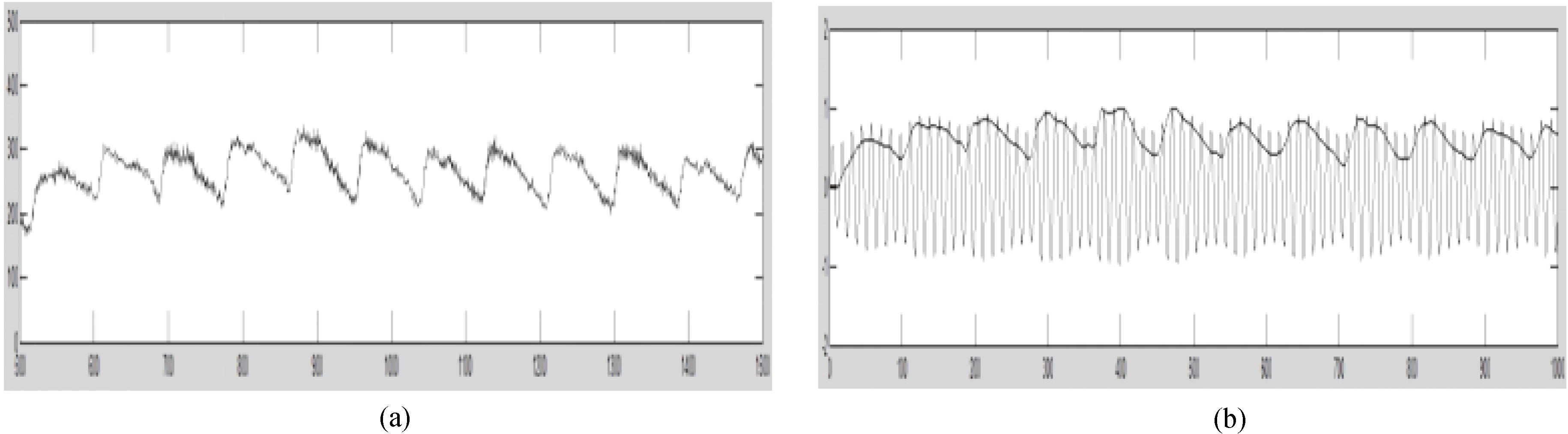 (a) Original pulse waveform. (b) Control signal from modulation.