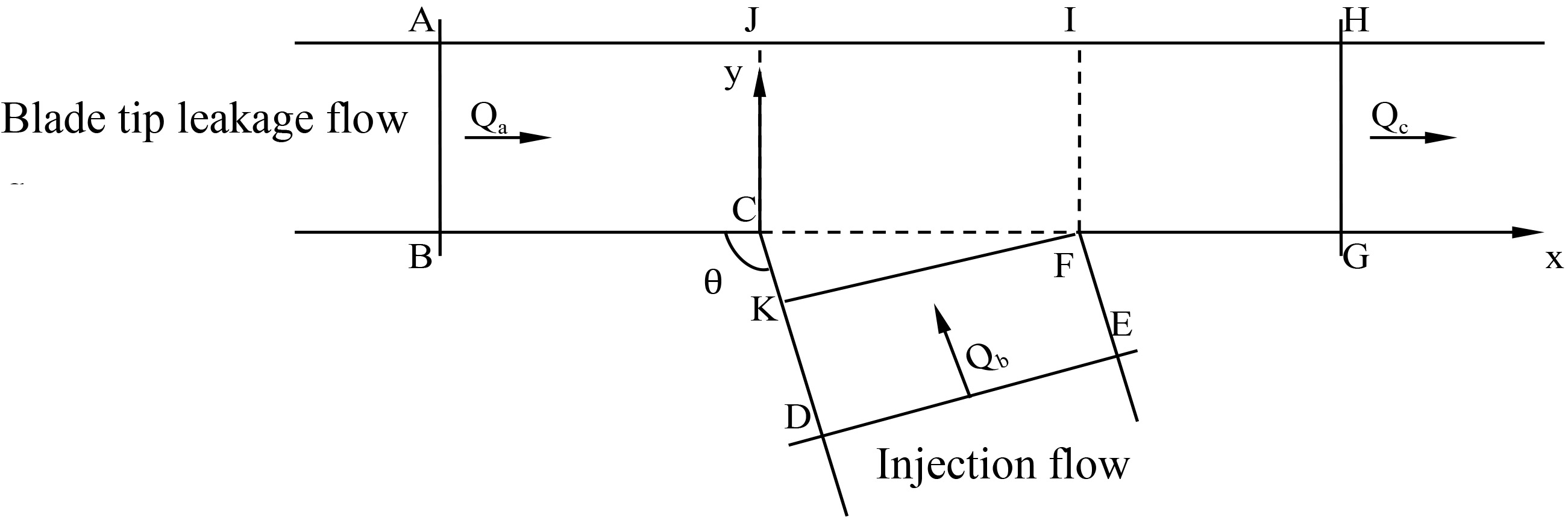 Two-dimensional analysis of region around the outlet of injection channel.