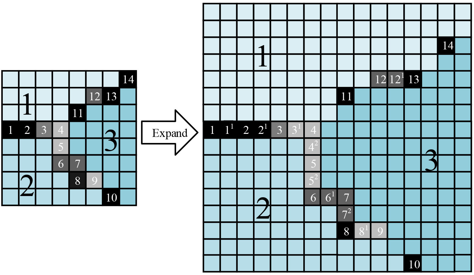The extension of the initial segmentation energy matrix.