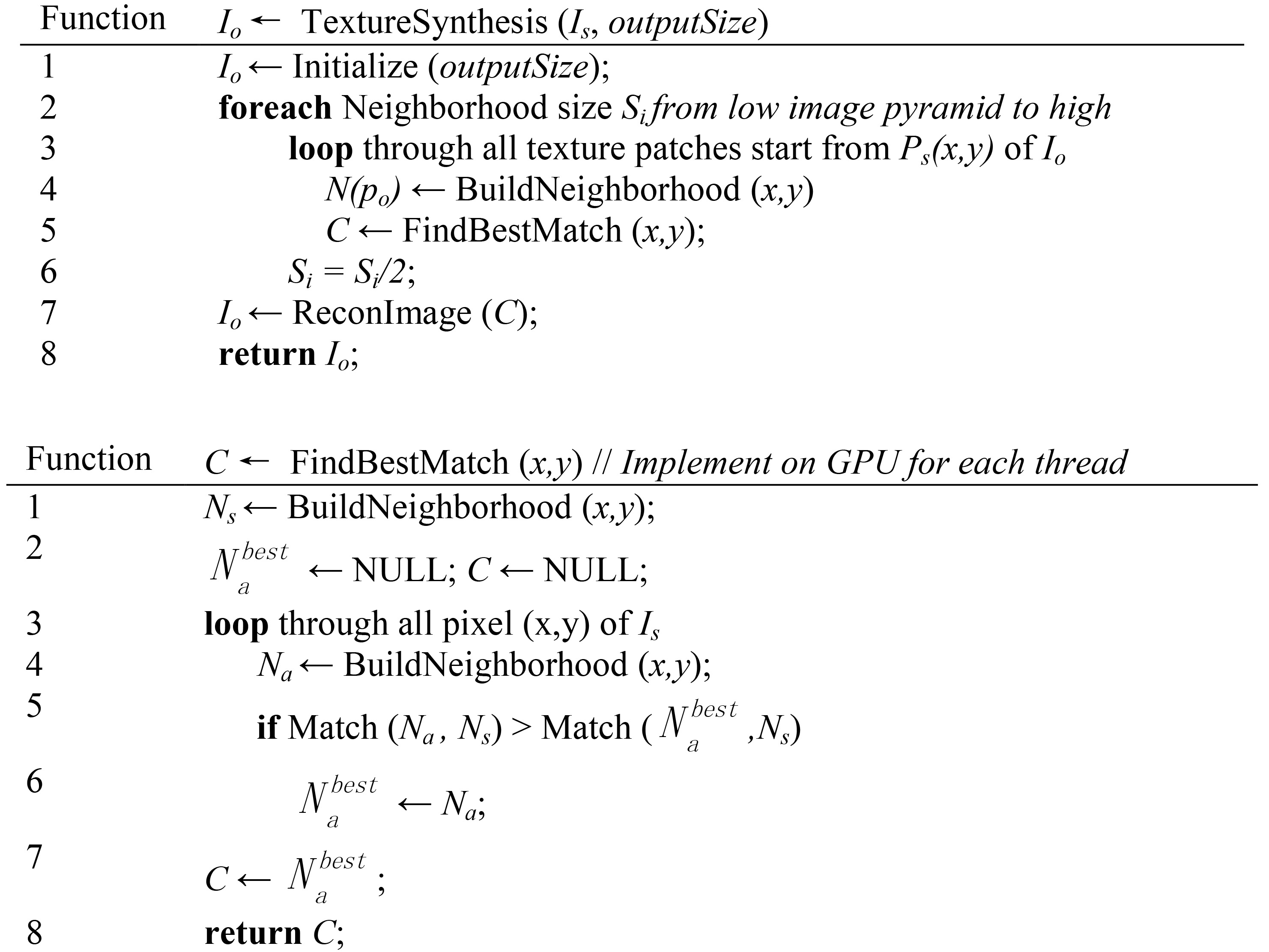 Pseudo code of the algorithm.