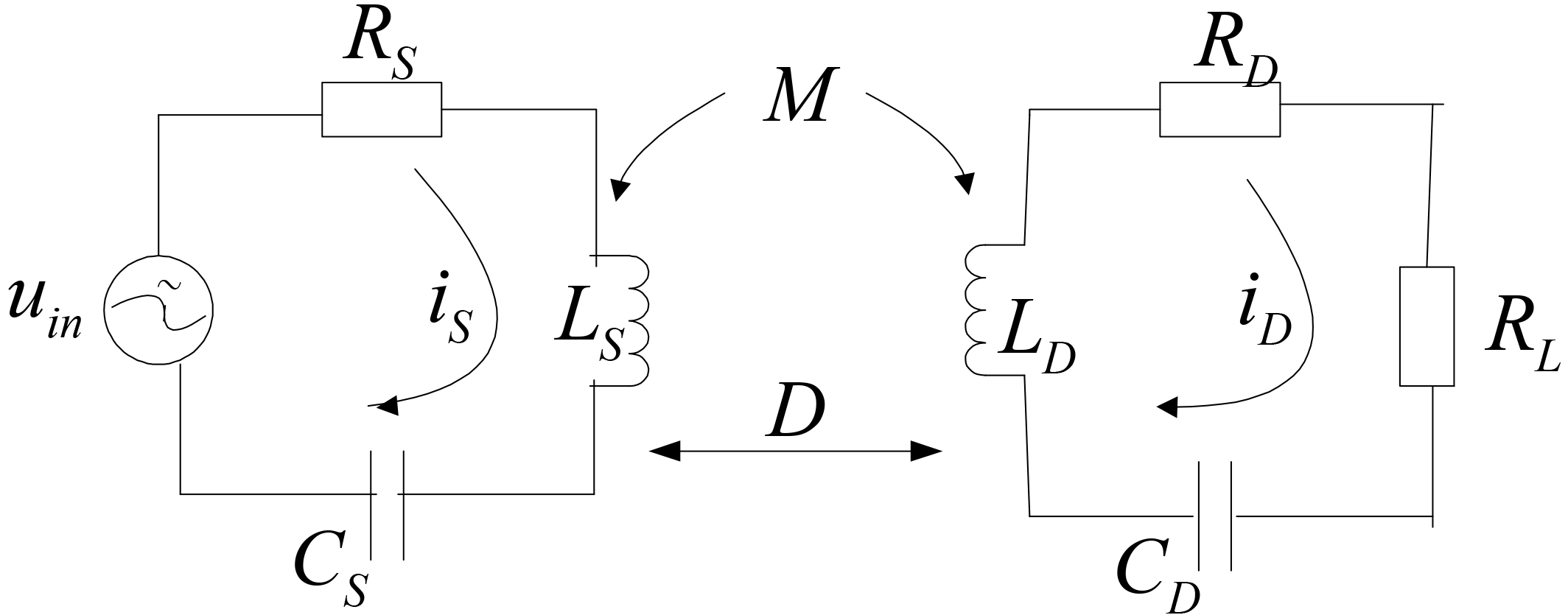 Typical WPT system via magnetic resonance technology.