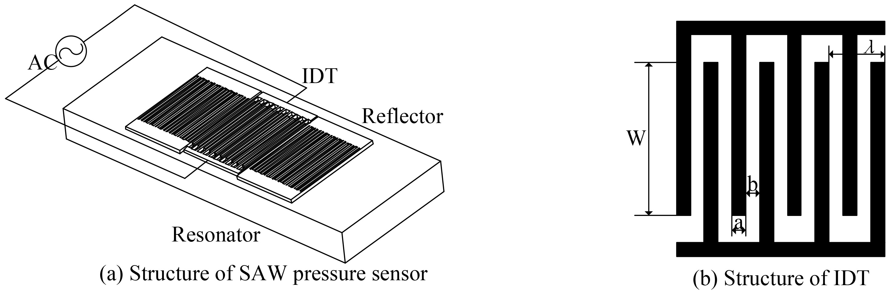 Schematic diagram of SAW pressure sensor.