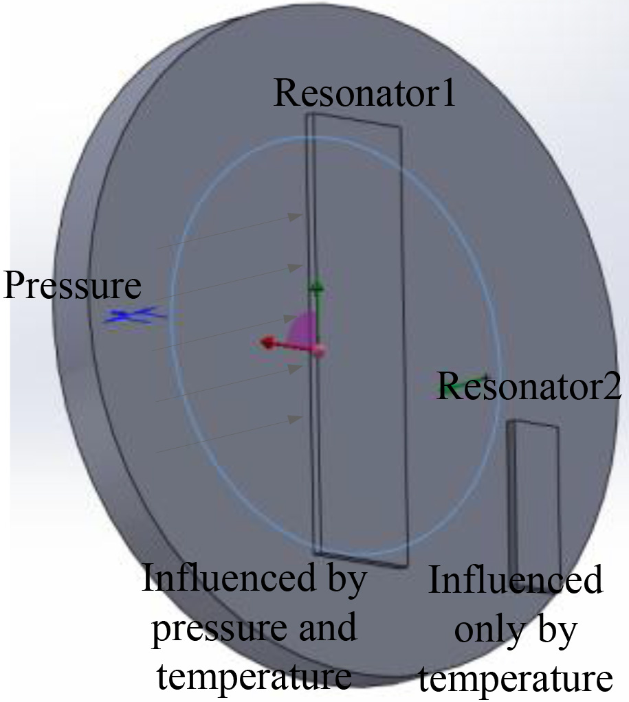 Placement of two resonators.