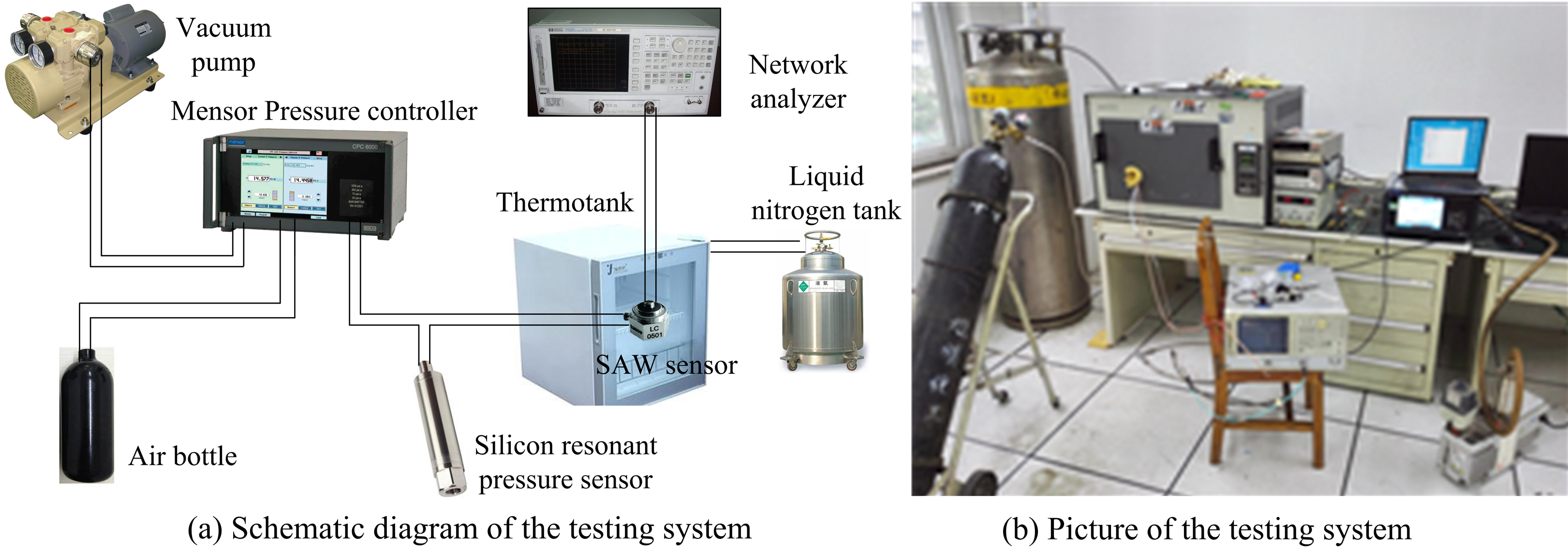 Setup of SAW pressure sensor testing system.