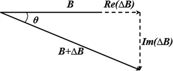 Principle of the phase vector.