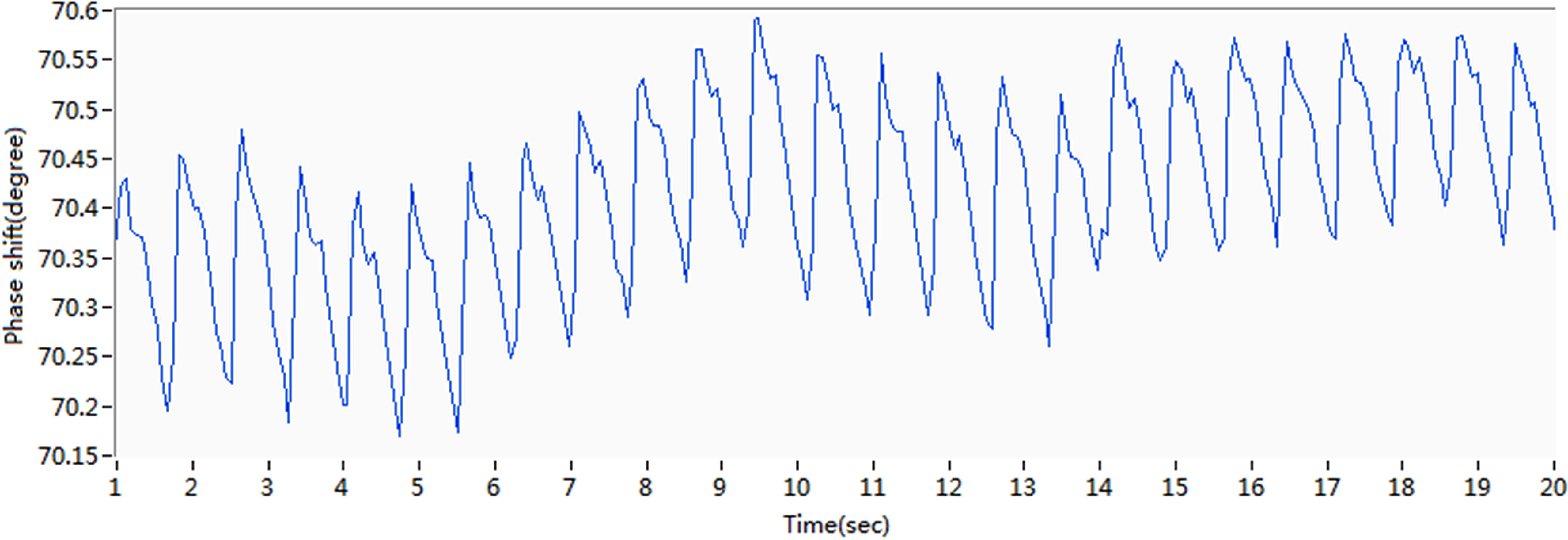 Original phase shift curve for subject 5.