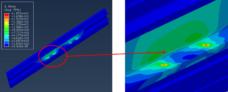 Results of stress contours in the rail part.