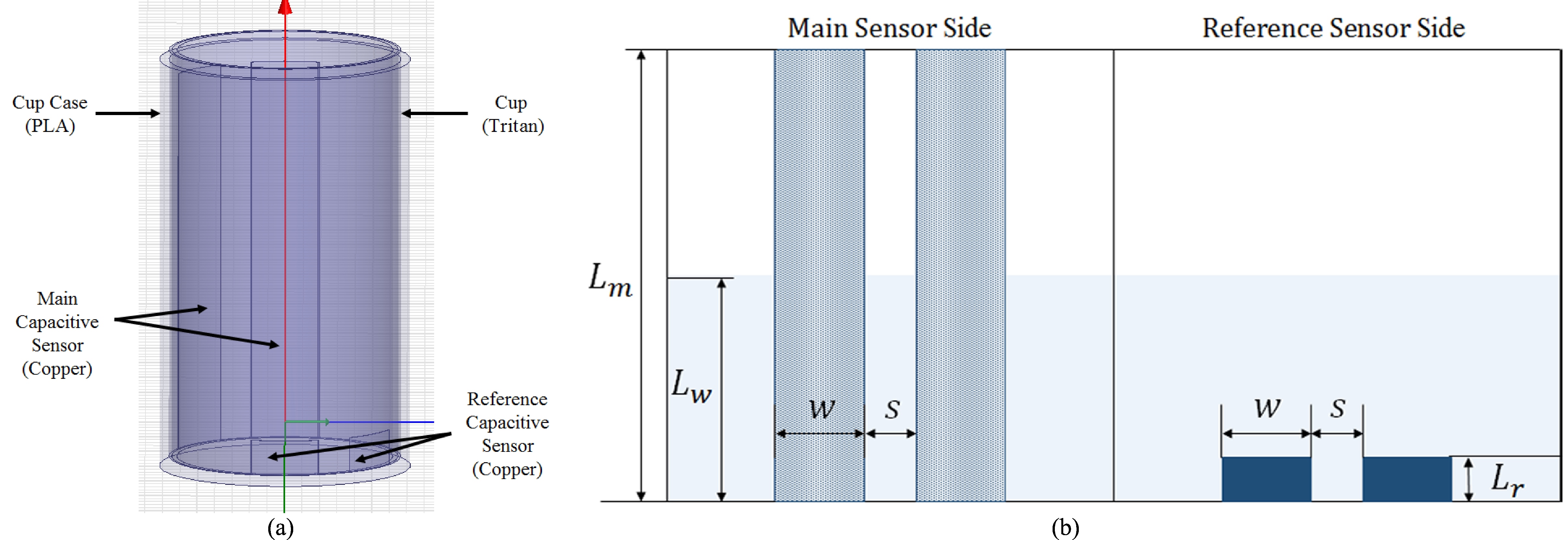 The proposed capacitive sensor with tumbler was subjected to FEA simulation. (a) 3D model of tumbler with capacitive sensor; (b) plan of designed capacitive sensor electrode dimensions.