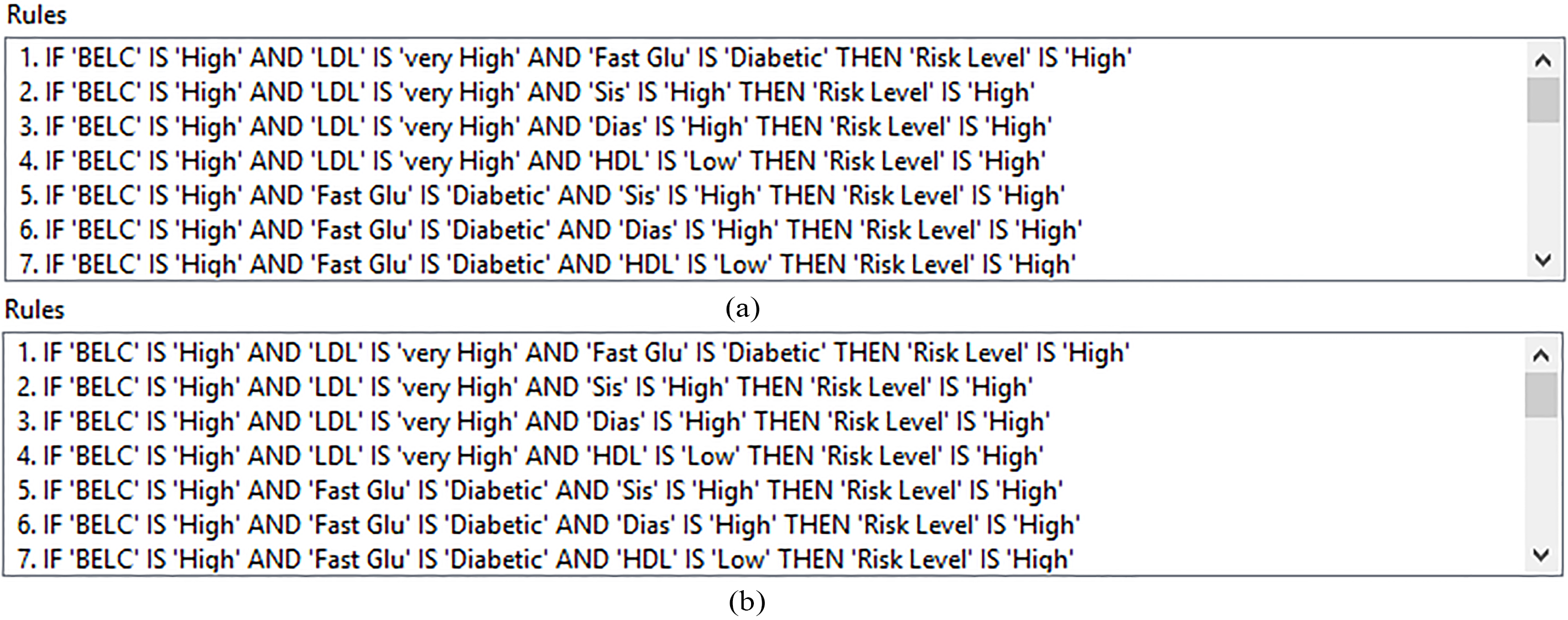 Linguistic rule samples. (a) For MetS risk evaluation. (b) For HeartScore calculation.